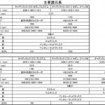 【画像】【試乗】これがアメ車？　キャデラック5台一気乗りで感じた良い意味での裏切り 〜 画像1