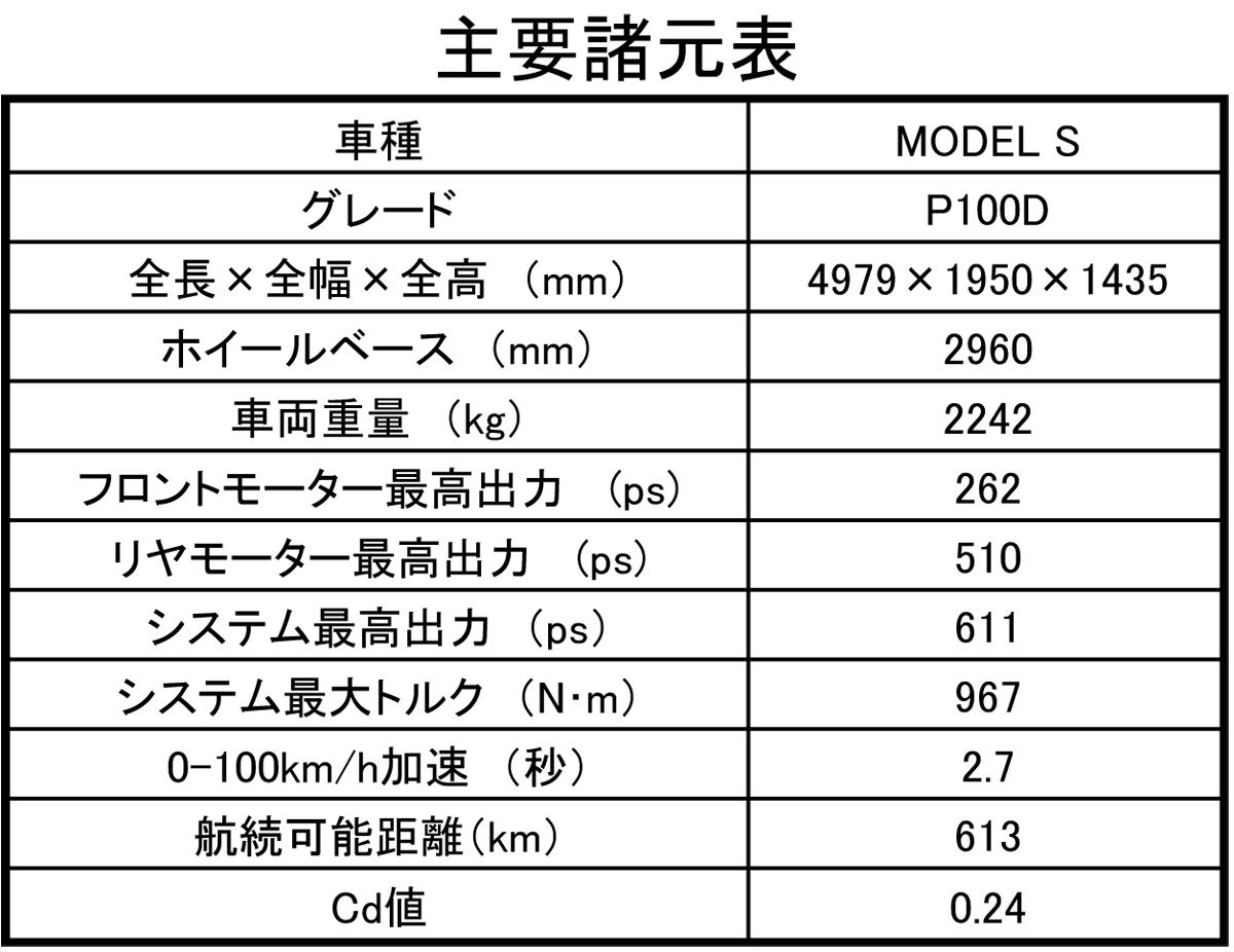 webcartop 〜 画像1