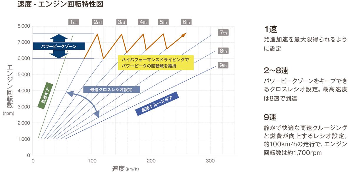 webcartop_05 〜 画像2