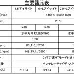 【画像】すでに納期は3カ月以上！　新型スバルXVを日本で正式発表（動画あり）　 〜 画像27