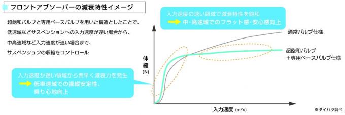 ミラ イース