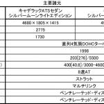 【画像】新型キャデラックCTSが登場！　同時にわずか5台の限定車をATSとCTSに設定 〜 画像13