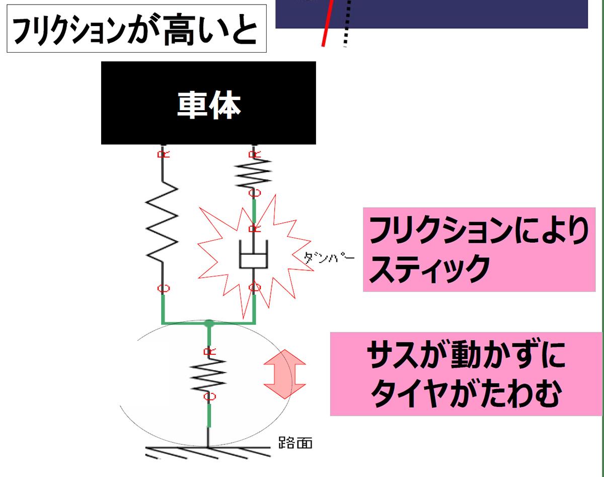 スバルXV 〜 画像5