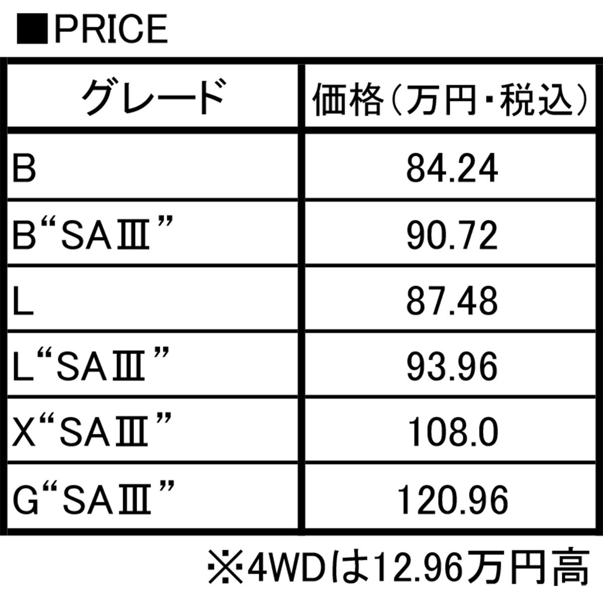 mira_spec&PRICE１ 〜 画像18