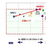 【画像】【新型スバルXV詳細解説】車高の低いインプレッサに迫るハンドリングと乗り心地 〜 画像2