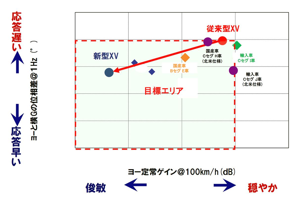 スバルXV 〜 画像2