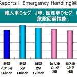 【画像】【新型スバルXV詳細解説】車高の低いインプレッサに迫るハンドリングと乗り心地 〜 画像3