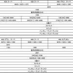 【画像】内外装変更で質感アップ！　新型BMW4シリーズは537万円から 〜 画像5