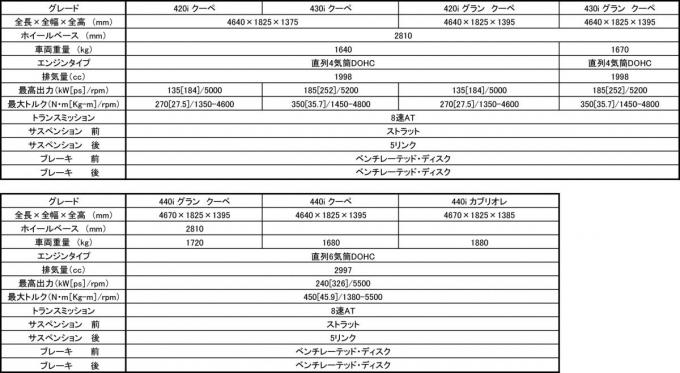 BMW4シリーズ