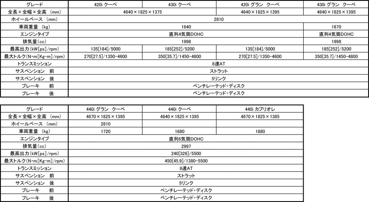 BMW4シリーズ 〜 画像5