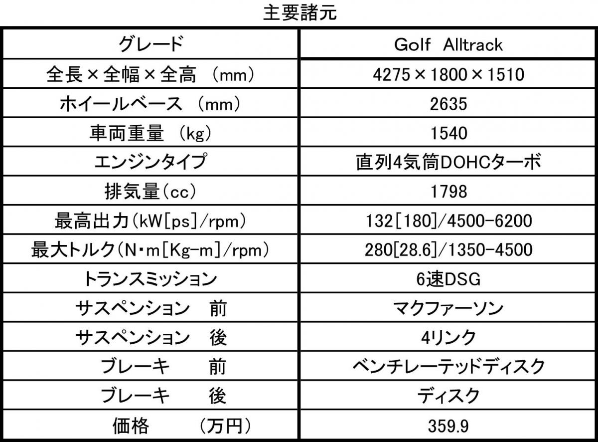 新型VWゴルフ 〜 画像1