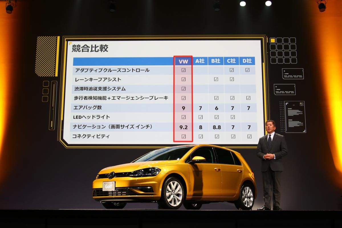 新型VWゴルフ 〜 画像32