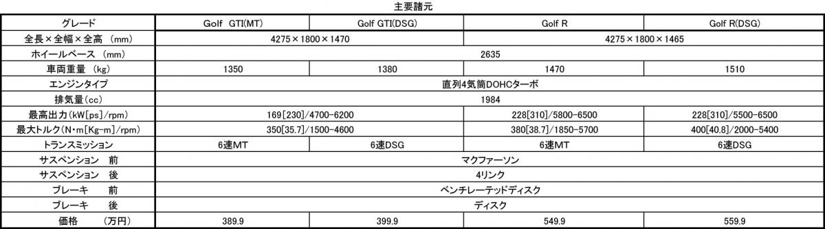 新型VWゴルフ 〜 画像2