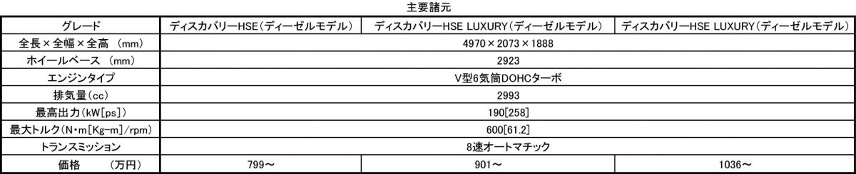 landrover discovery 〜 画像15