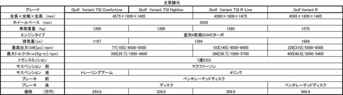 新型VWゴルフ