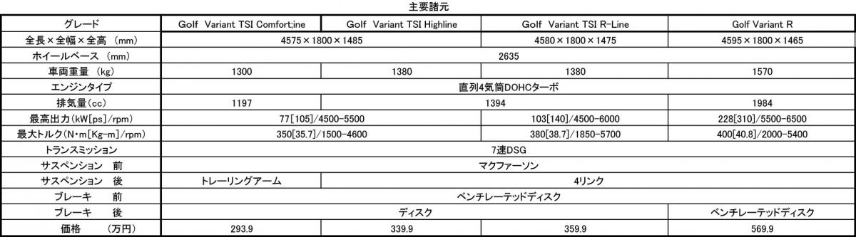 新型VWゴルフ 〜 画像66