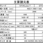 【画像】【試乗】V8ターボのフェラーリGTC4ルッソTは獰猛なリアルスポーツ！　 〜 画像1