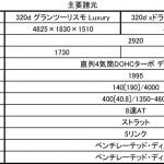 【画像】BMW3シリーズ グランツーリスモに燃費19.4km/Lを叩き出すディーゼル車を追加 〜 画像2