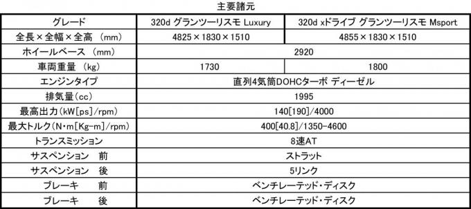 BMW 3シリーズ グランツーリスモ