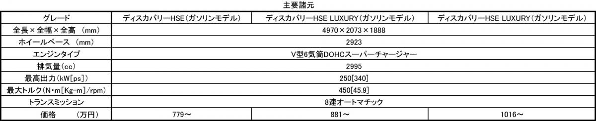 landrover discovery 〜 画像14