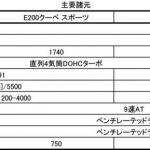 【画像】優雅な外観に先進装備満載！　メルセデス・ベンツEクラス クーペが日本上陸 〜 画像1