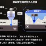 【画像】【人とくるまのテクノロジー展2017】マツダの短時間で「錆びやすさ」を検査できる方法が受賞！ 〜 画像2