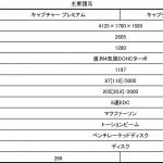 【画像】ルノーのコンパクトSUV「キャプチャー」にスマホ対応した特別仕様車が登場！ 〜 画像1