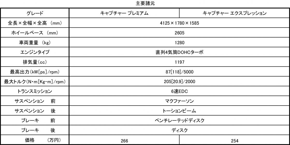 ルノー　キャプチャー 〜 画像1