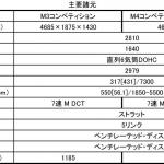 【画像】0-100km/h加速4秒！　BMW M3とM4に「コンペティション」が追加 〜 画像8