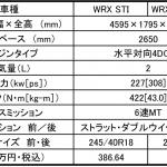 【画像】スバルWRX STIが大幅進化！　DCCDを一新してFRのように曲がるAWDに 〜 画像1