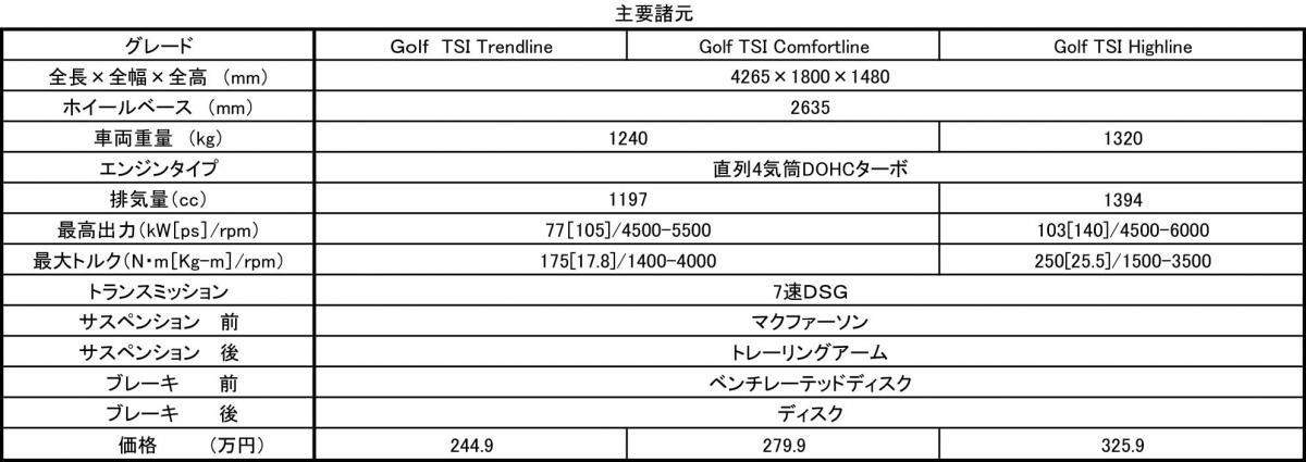 新型VWゴルフ 〜 画像3