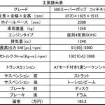 【画像】幸せを運ぶ「てんとう虫」の名をもつフィアット500の限定車が発売！ 〜 画像9