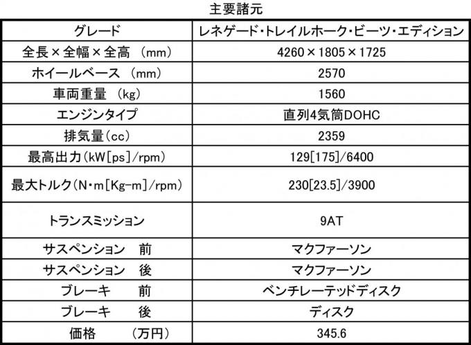 ジープ レネゲード