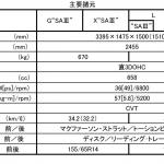 【画像】燃費だけじゃない！　安全・安心を追求した軽ダイハツ・ミラ イースがフルモデルチェンジ 〜 画像17