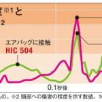 【画像】【注意】後席のシートベルト非着用は前席の乗員にも危険が及ぶ！ 〜 画像3