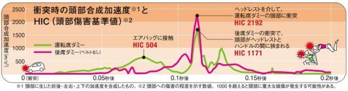 シートベルト