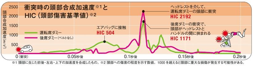 シートベルト 〜 画像3