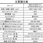 【画像】【試乗】ミニ クロスオーバーのプラグインハイブリッドはEVで40km走行可能！ 〜 画像1