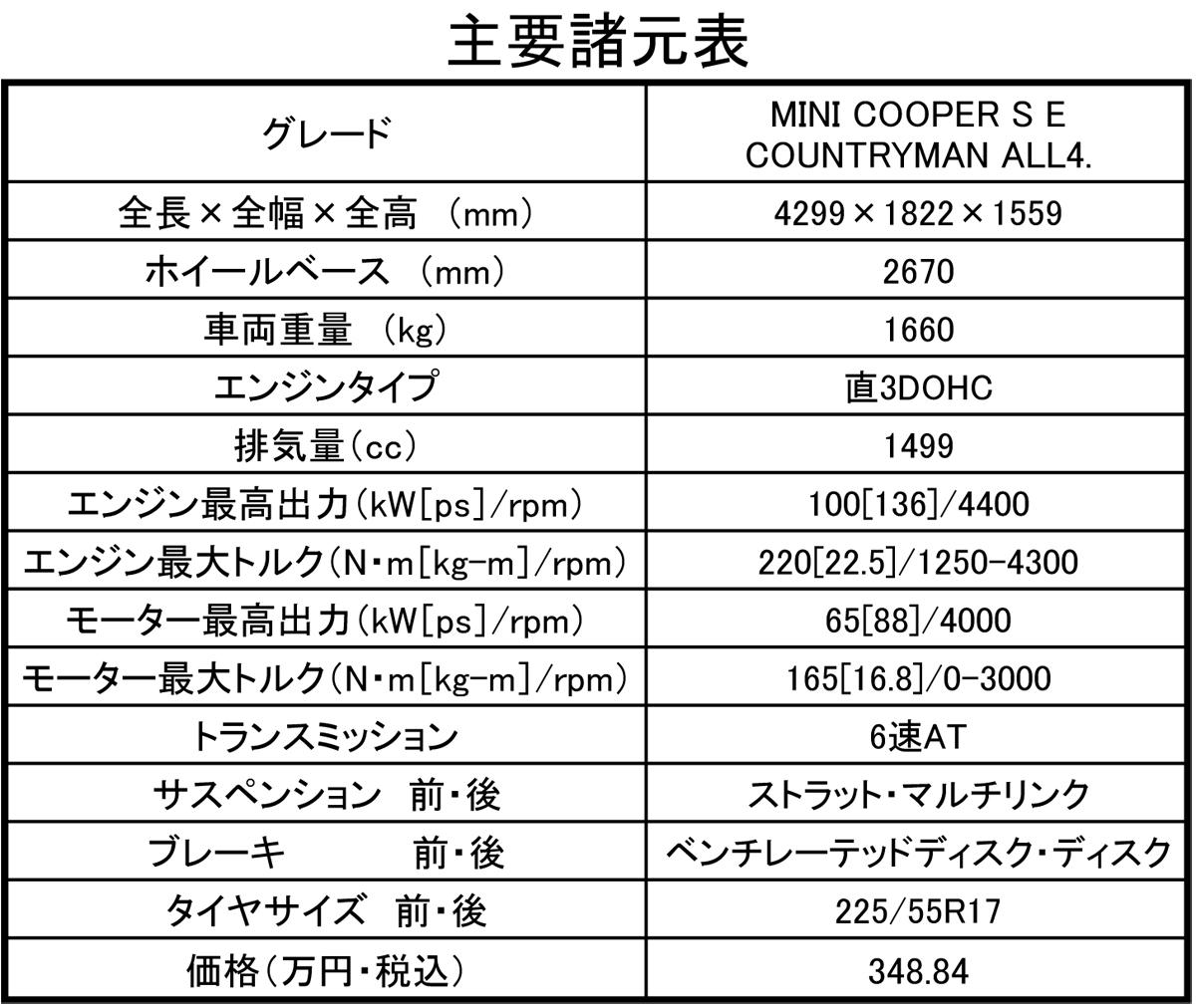 ミニ クロスオーバー 〜 画像1