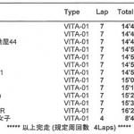 【画像】女性だけの本格レースシリーズ「競争女子」が面白い！ 〜 画像3