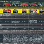 【画像】【CARトップTV第10回】最新運転支援システム徹底比較テスト 〜 画像2