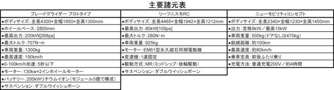 日産 電気自動車