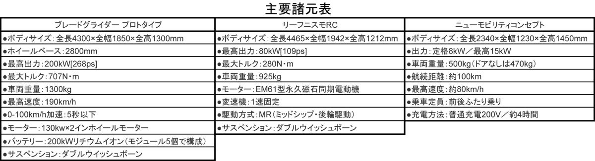 日産 電気自動車 〜 画像2