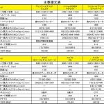 【画像】【ムービー】最新コンパクトカー6台1500kmライバル比較ツーリング 〜 画像2