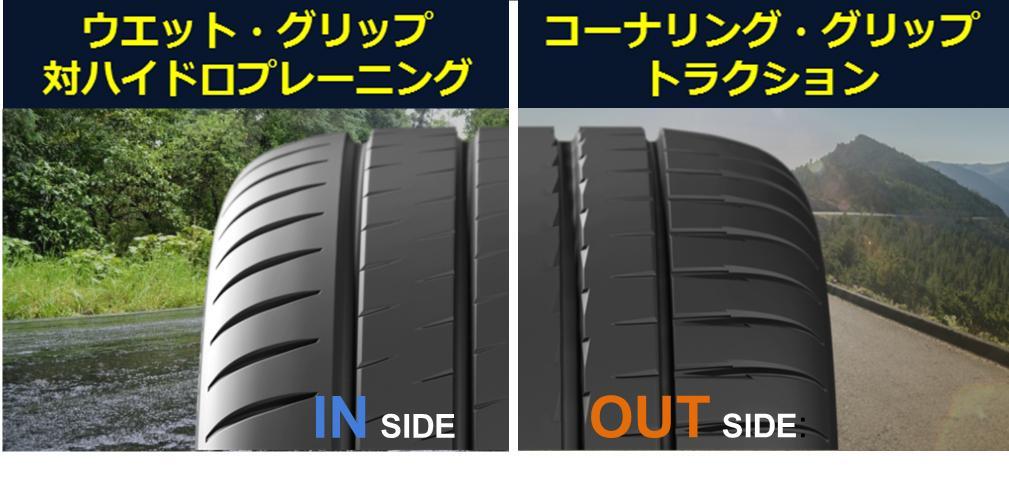 ミシュラン パイロットスポーツ4S 〜 画像12