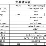 【画像】【試乗】プジョー3008はFFでもオフロードまでこなせるマルチSUV 〜 画像50