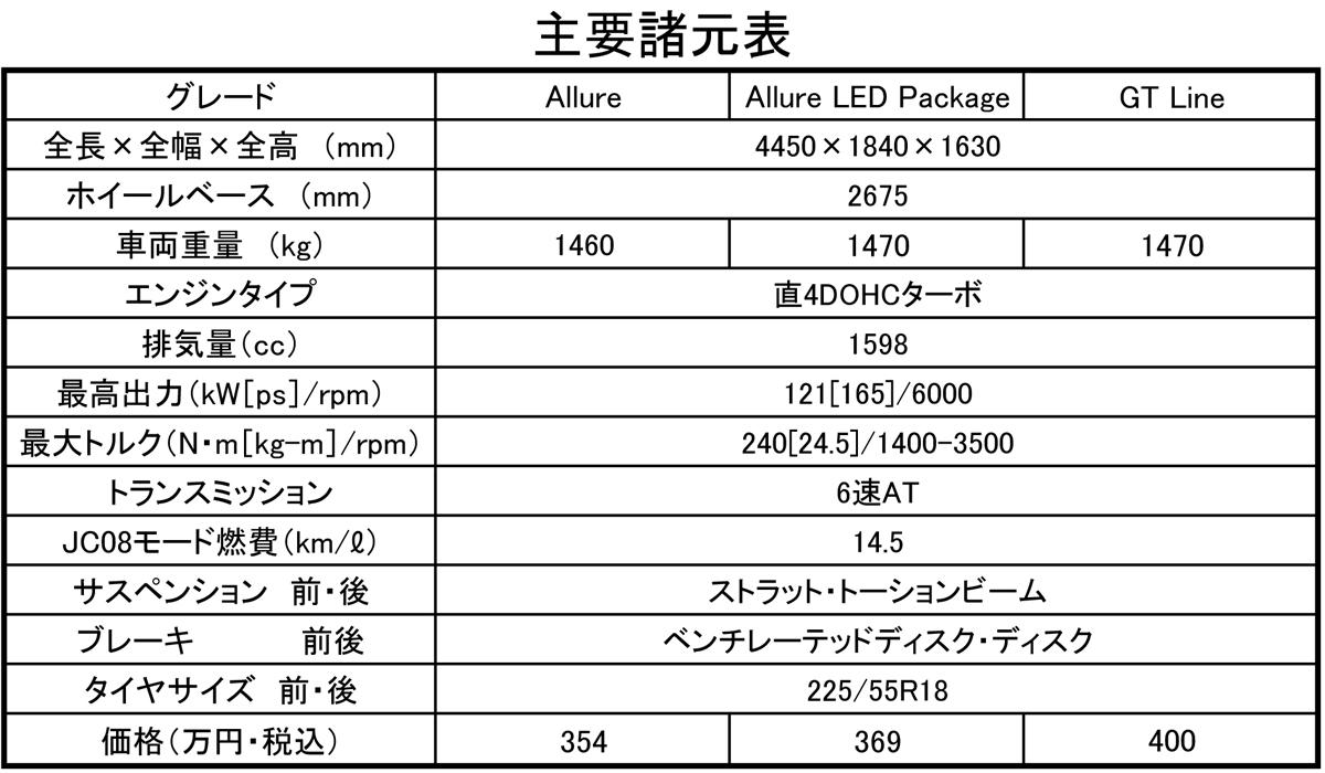 プジョー3008 〜 画像50