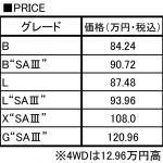 【画像】【試乗】ここまでやるか！　新型ダイハツ ミラ イースのマジメな作りと走り 〜 画像2