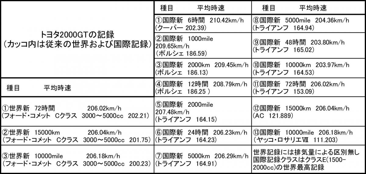 トヨタ2000GT 〜 画像34