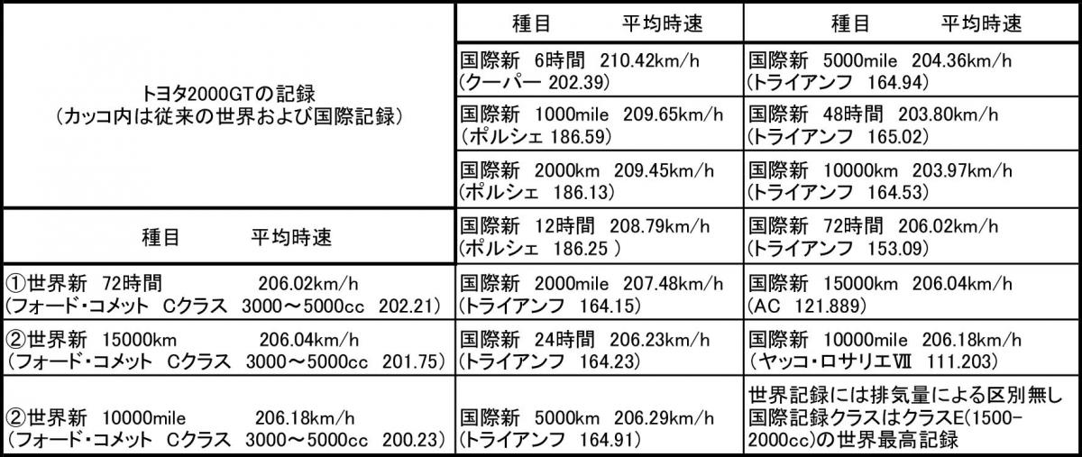 トヨタ2000GT 〜 画像63